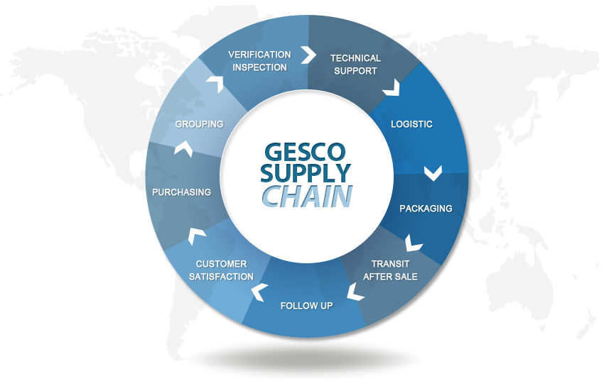Gesco supply chain